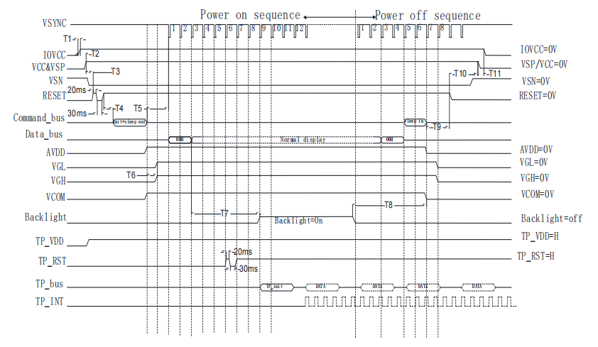 Adaptace kódu ovladače: Přesný protokol pro stabilní čínské LCD displeje