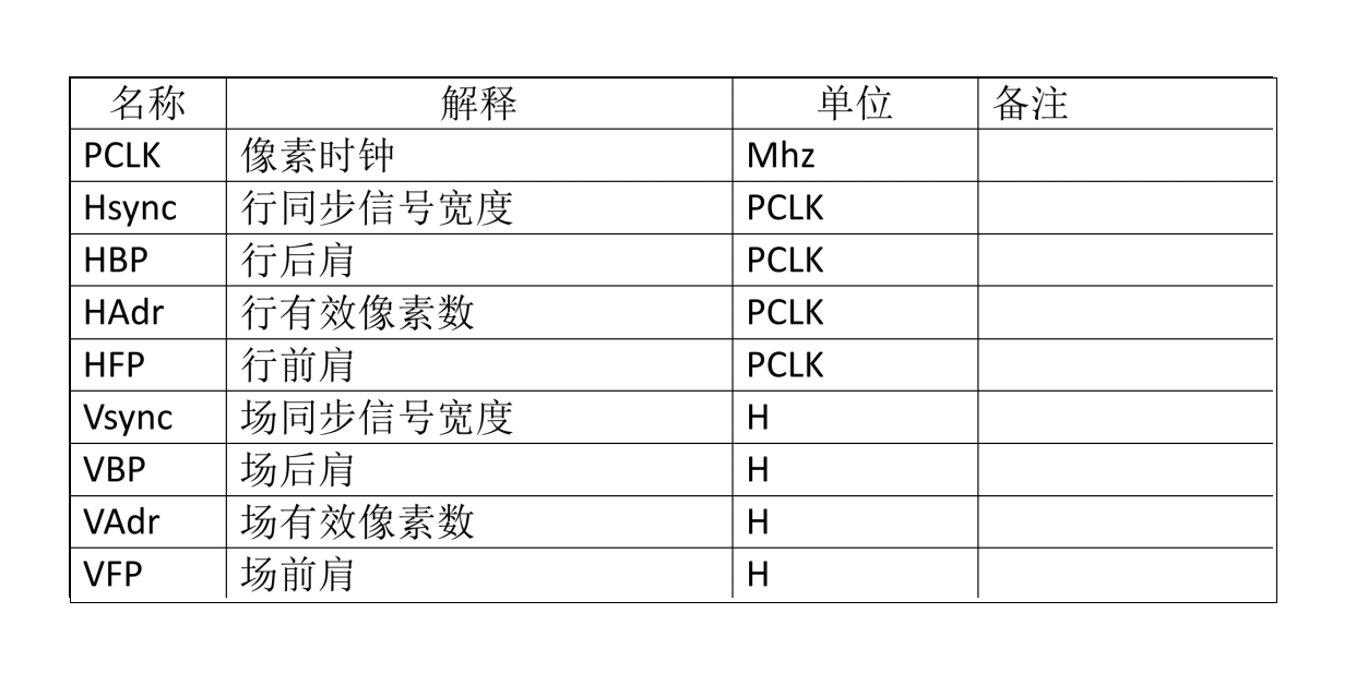 Hlavní nastavení PORCH pro odemknutí výkonu a stability LCD – klíčové aspekty návrhu hardwaru