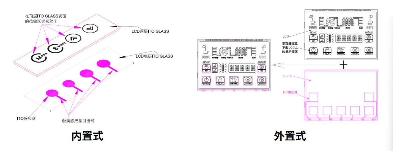 Jak vybrat a přizpůsobit optimální řešení LCM pro vaše chytré zařízení