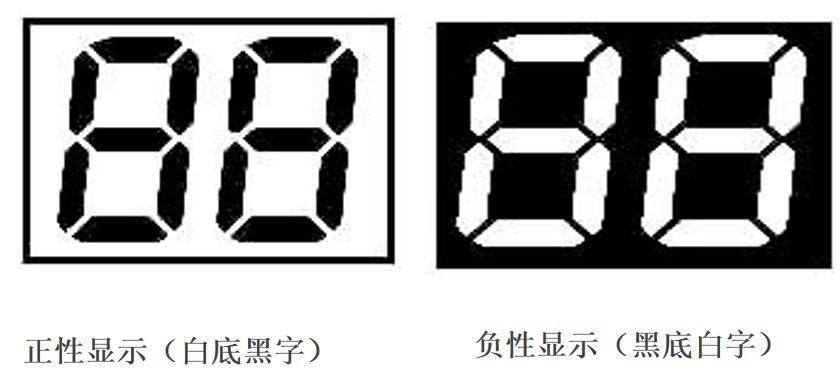 Dekódování světa LCD: Jak přesně vybrat správný displej pro váš produkt?